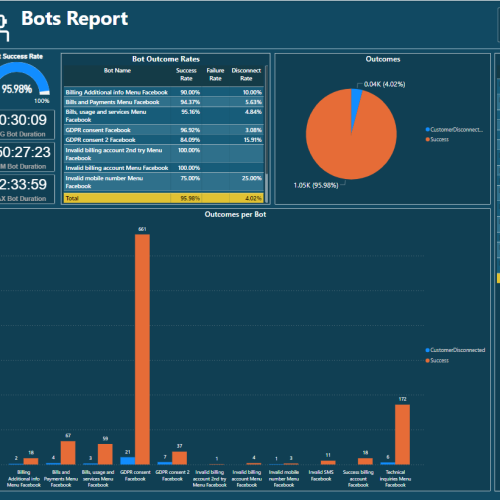 06-bot report